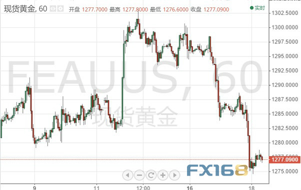 周末“意外”消息频出 黄金低位苦苦挣扎 中期前